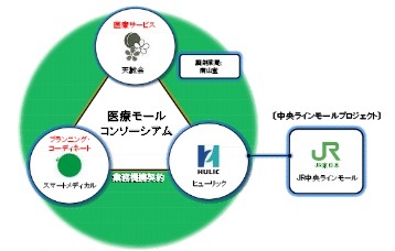 事業概念イメージ