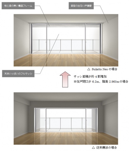 従来構法とスラットネオの比較