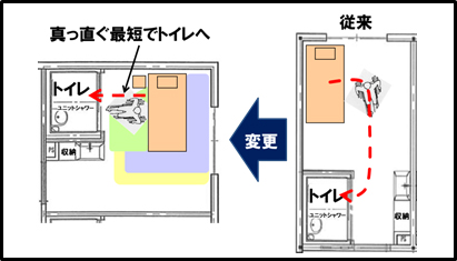 居室レイアウト一例。正方形の間取りでベッドとトイレを最短距離で配置し、できる限り自分でトイレに行けるよう配慮