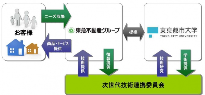 同提携の仕組み