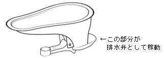 簡易式パン型トイレ「SaTo」