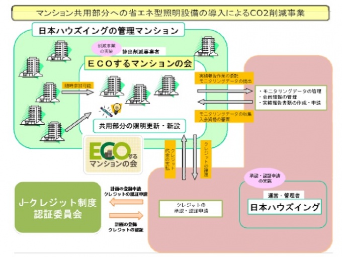 同事業イメージ