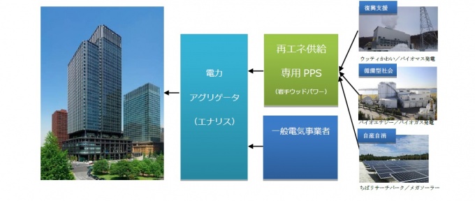 イメージ図