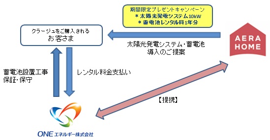 レンタルサービスのスキーム図