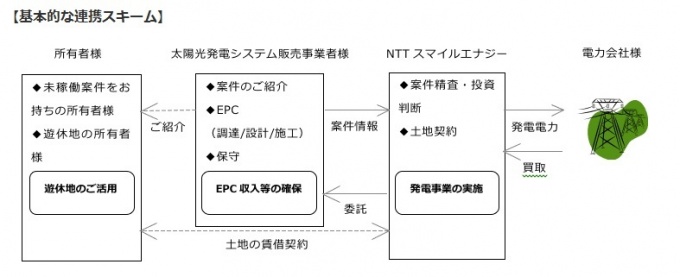 スキーム概要