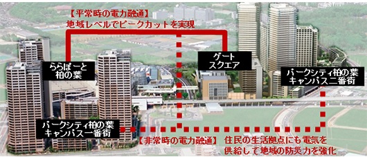 電力融通のイメージ