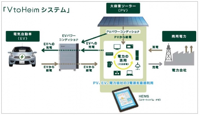 「V to Heimシステム」イメージ