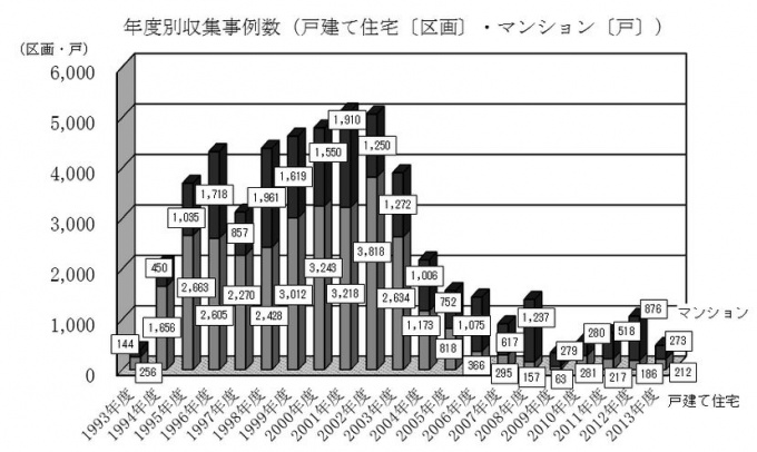 〈出展〉(公財)日本住宅総合センターの資料より