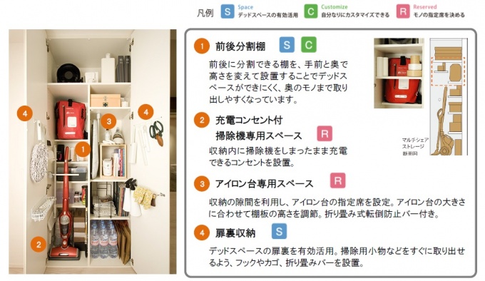 「オレンジ収納」の商品例「マルチシェアスストレージ(共用収納)」