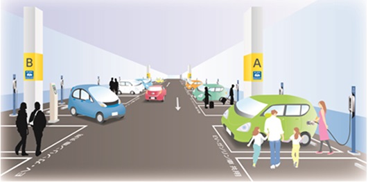 EV・PHVの設置イメージ