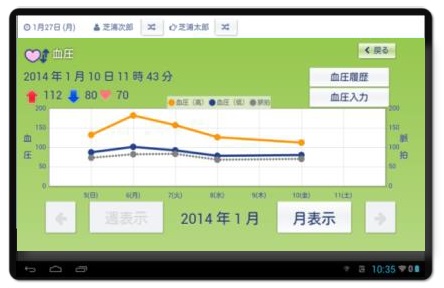 健康支援サービス画面イメージ