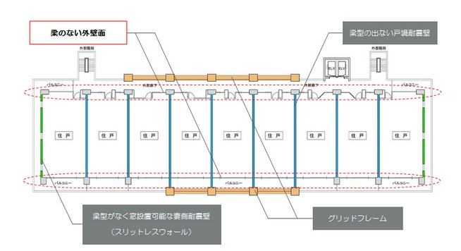 「SuKKiTノンスリーブ」基準階平面図の例