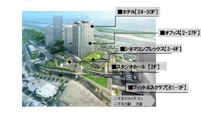 「二子玉川ライズ・第2期事業」オフィス棟「二子玉川ライズ・タワーオフィス」外観イメージ
