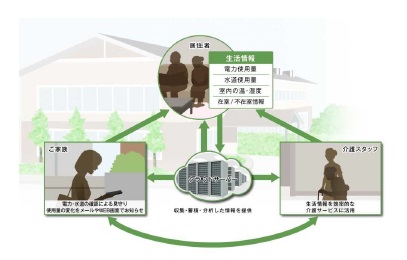 見守りシステムのイメージ図