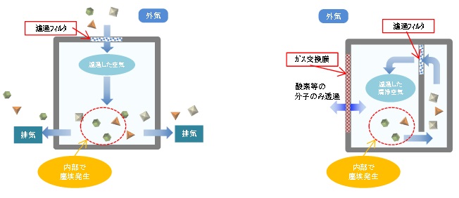 「CUSP」概念図