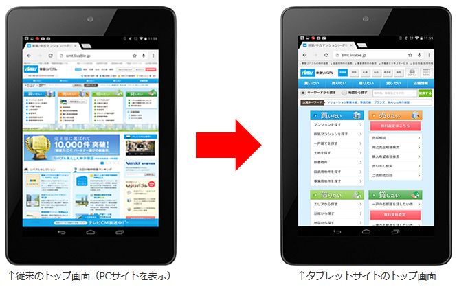 PCサイトが表示された従来のトップ画面(左)と、タブレットサイトのトップ画面(右)