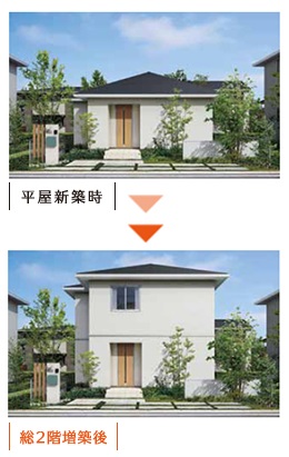 「GRAND LIFE Stage」の1例