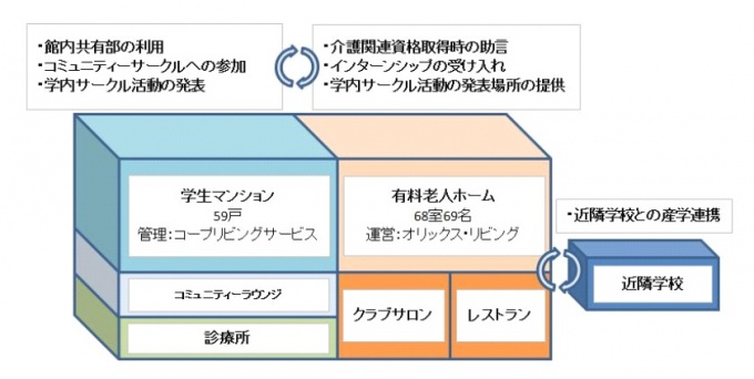 取り組みのイメージ