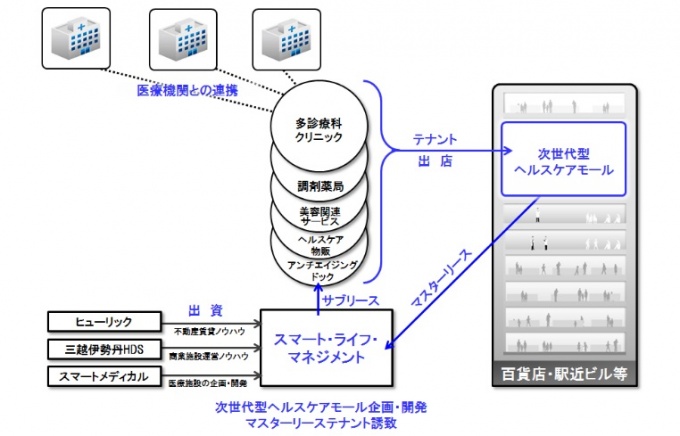 事業スキームのイメージ