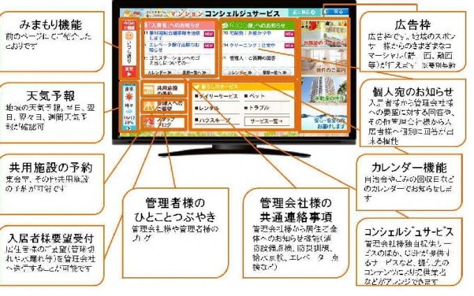 「CSPアクトビラ マンションタイプ」イメージ