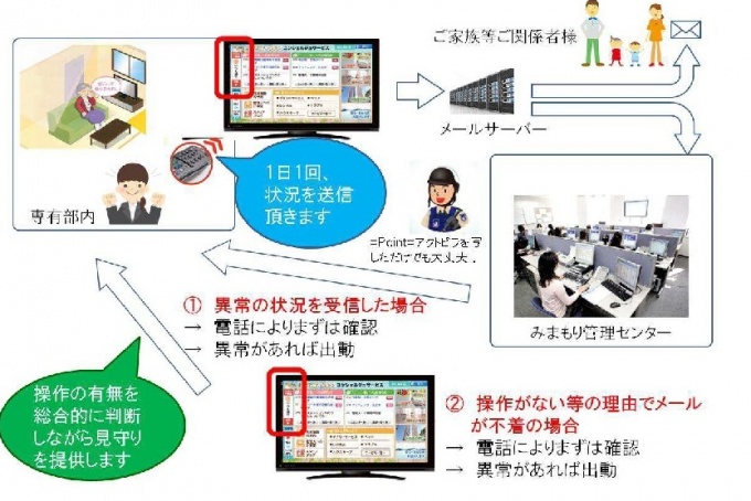「CSPアクトビラ みまもりサービス」イメージ