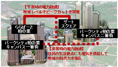 電力融通のイメージ