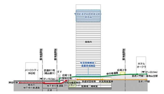 計画断面図