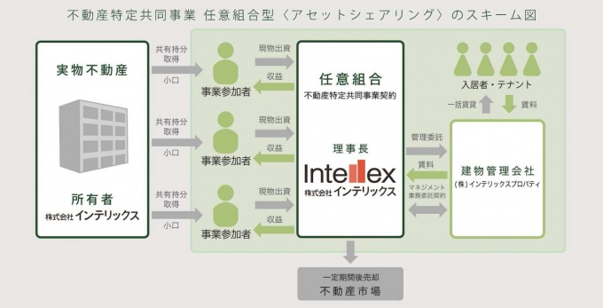 事業スキーム図