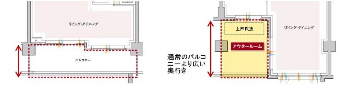 通常のバルコニー(左)に比べ、奥行きの広いスクエア形状にすることで、よりプライバシー性を高めた「アウタールーム」の概念図