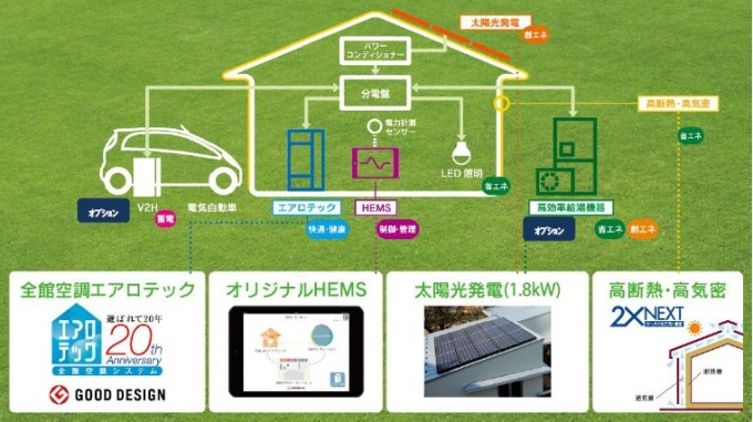 「エアロテック」搭載システム構成イメージ