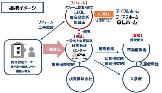 アライアンス提携のイメージ