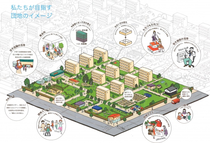 同組合が目指す、団地の将来像