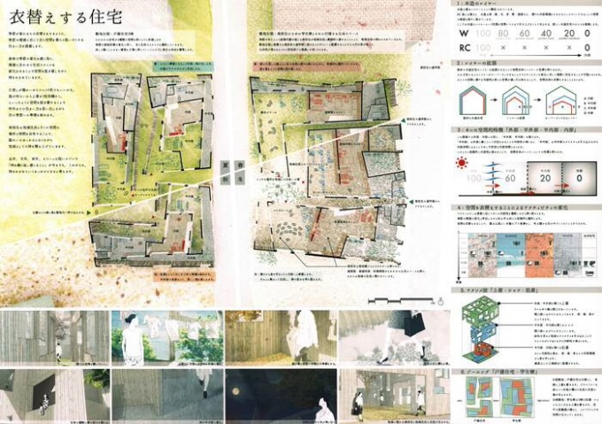 最優秀賞を受賞した「衣替えする住宅」のイメージ図。住宅空間を3層のレイヤーで仕立て、四季で生活空間を移動していく提案をした