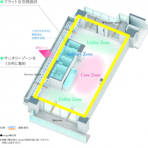 フラットな空間設計により、自由度の高い間取り変更システムを実現した