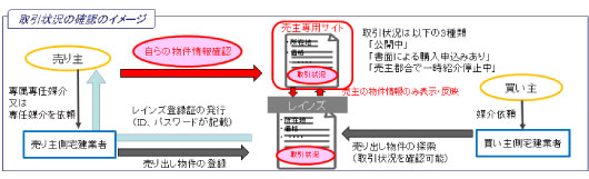 取引状況確認のイメージ