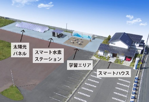 「水素エネルギー実証(環境教育)拠点」イメージ