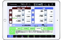 タブレット端末画面。消費電力を見える化