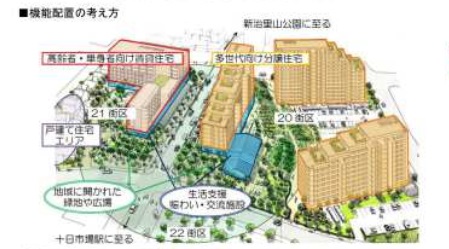 十日市場センター地区の施設構成イメージ