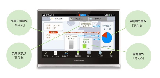 「HEBEL HEMS」画面イメージ