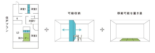 「マドルノ」導入イメージ