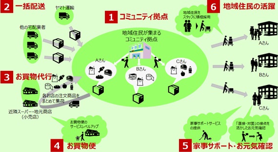 概念図