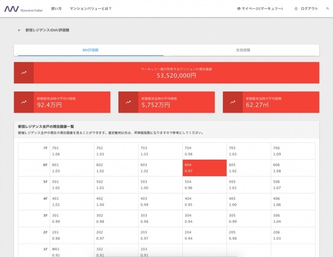 「MansionValue」画面イメージ。現時点価格と、新築販売時の棟内住戸の単価指数を確認することができる