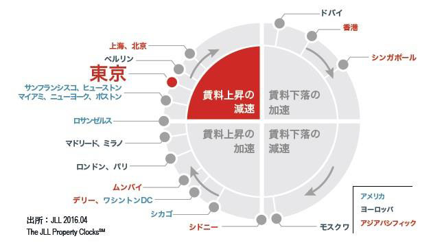 2016年第1四半期 グローバル プライムリテール クロック