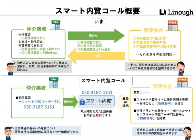 「スマート内覧コース」のイメージ