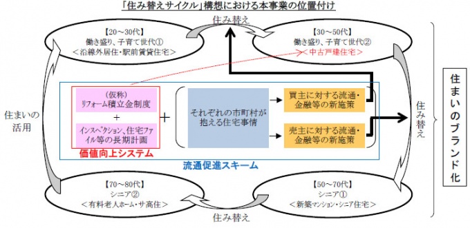 全体の概念図、および「価値向上システム」のフロー図