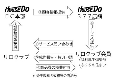 サービス提供イメージ