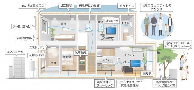 スマートウェルネスシステム概念図