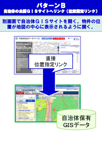 今回実施する3市での自治体情報との連携イメージ