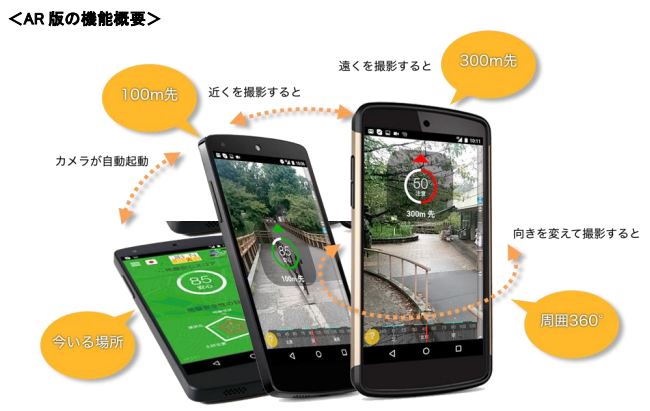 同サービス利用時に、Android端末を起こすとカメラが自動起動し、AR技術によって最大300m先まで地盤リスクを知ることができる
