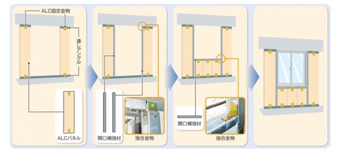「ALC金物無溶接工法」の施工手順